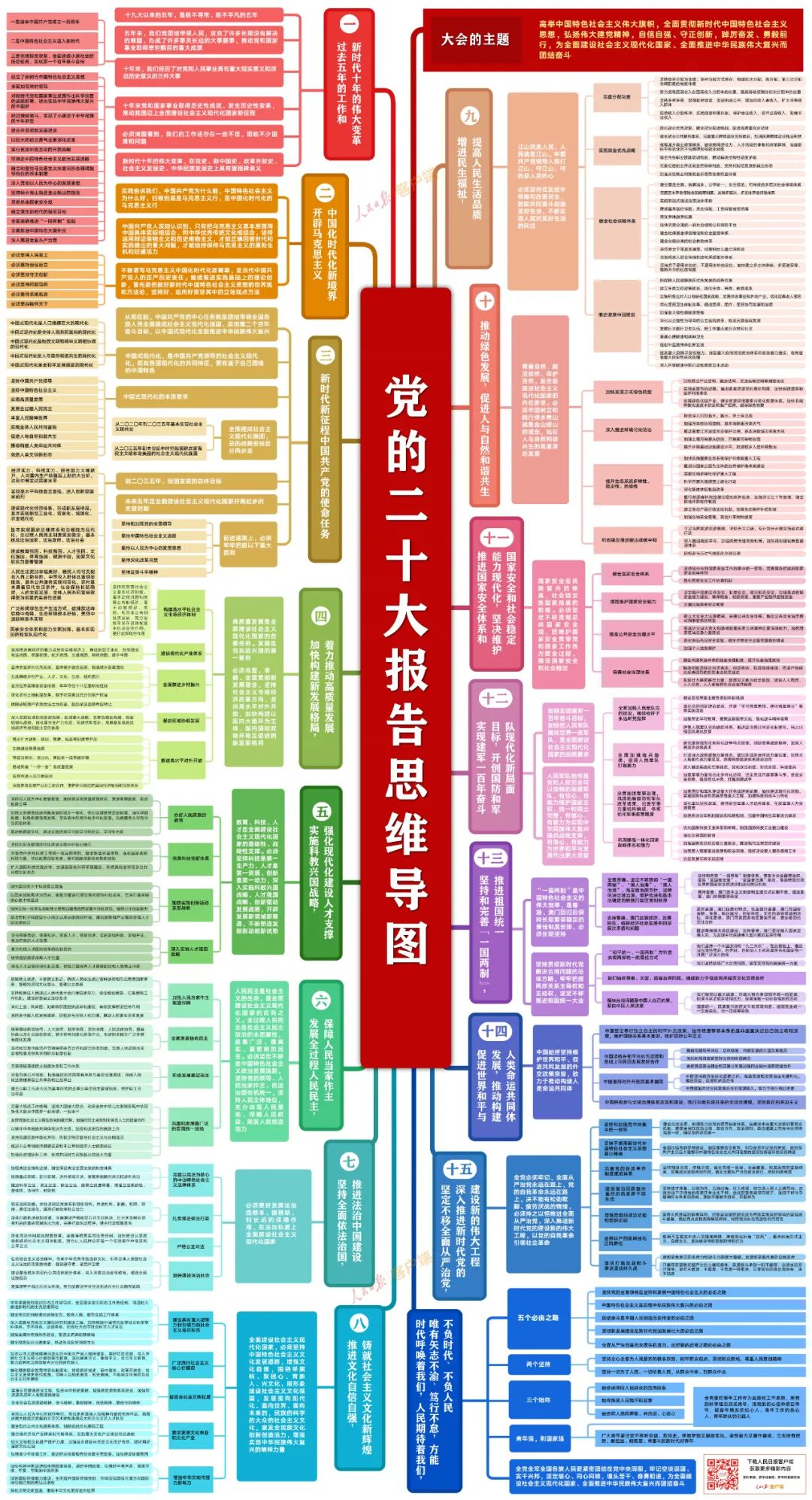 党的二十大报告思维导图.jpg