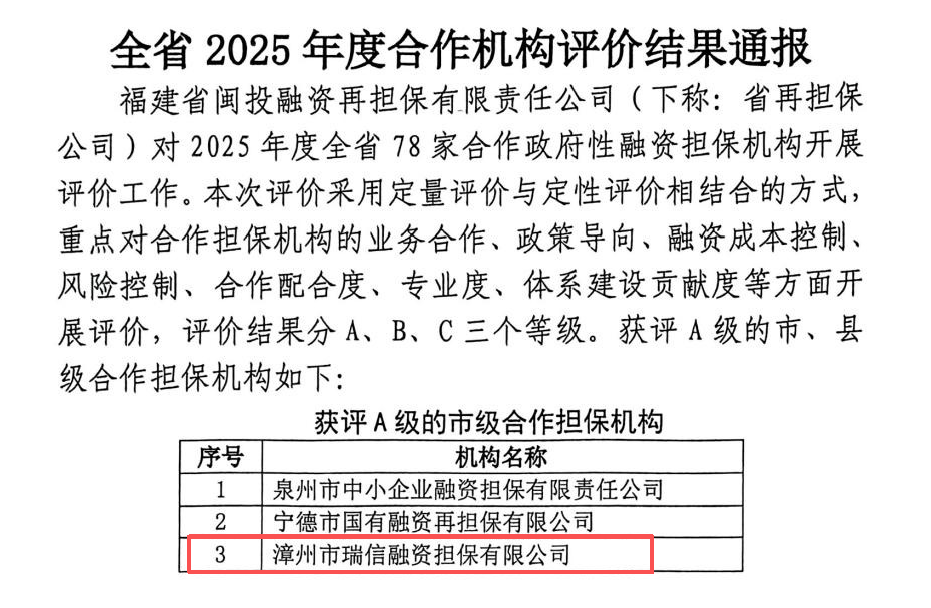 担保获评A级认证.png